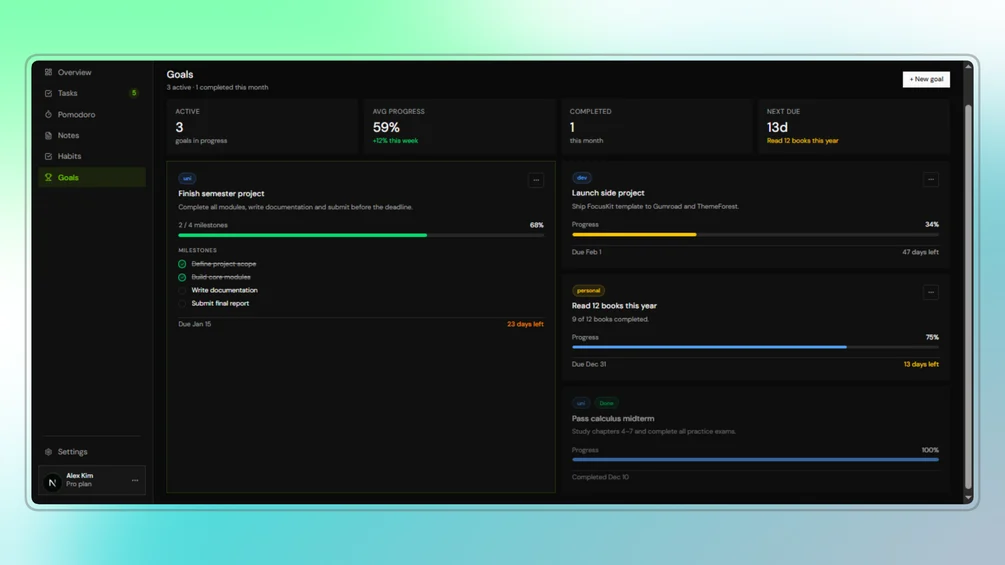 Image of FocusKit Dashboard — Productivity Dashboard Template (Next.js + Tailwind + shadcn/ui)